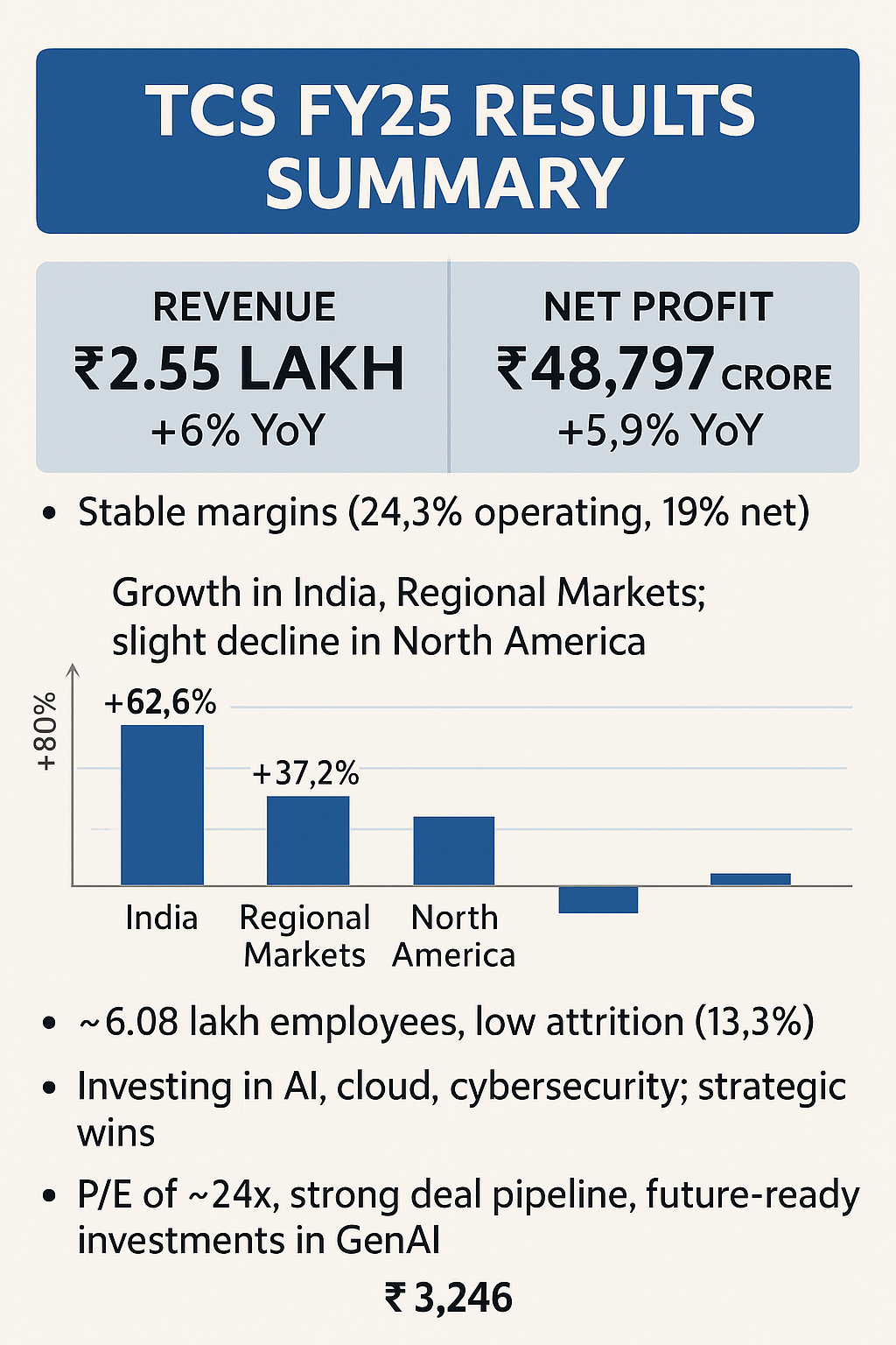 📊 TCS Q1 FY26 Financial Performance: Comprehensive Investor Guide